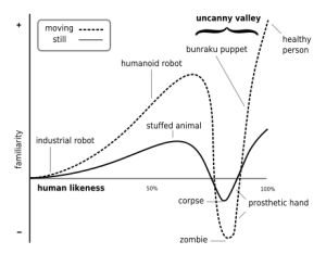 461px-Mori_Uncanny_Valley.svg